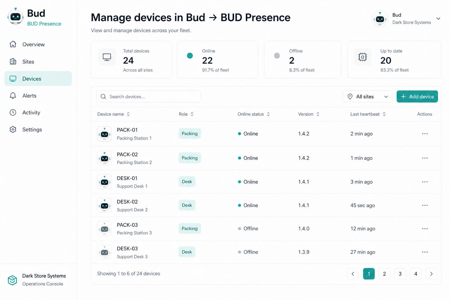 Bud Presence fleet console listing packing and desk devices, online status and last heartbeat